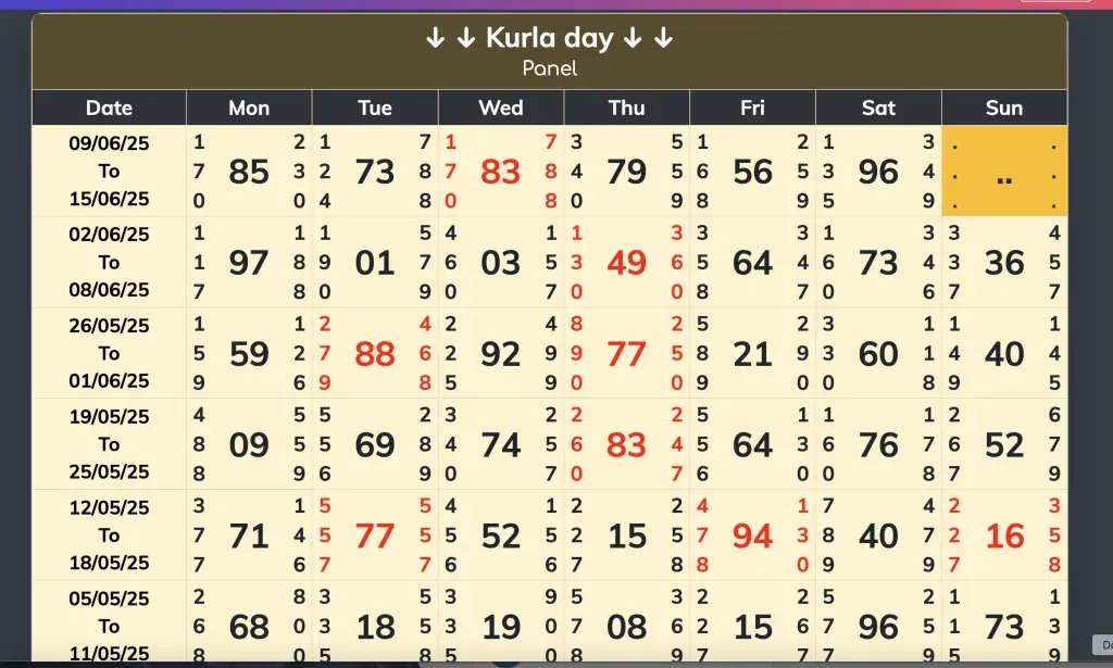 Understanding the Kurla Day Panel Chart as of 2025